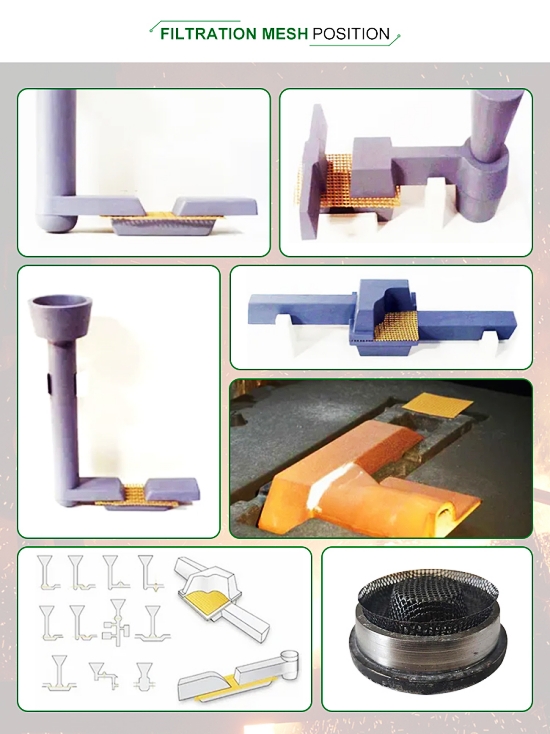 Fiberglass filter mesh is adopted to filter and purify metal liquids